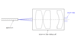 ファイバコリメータ