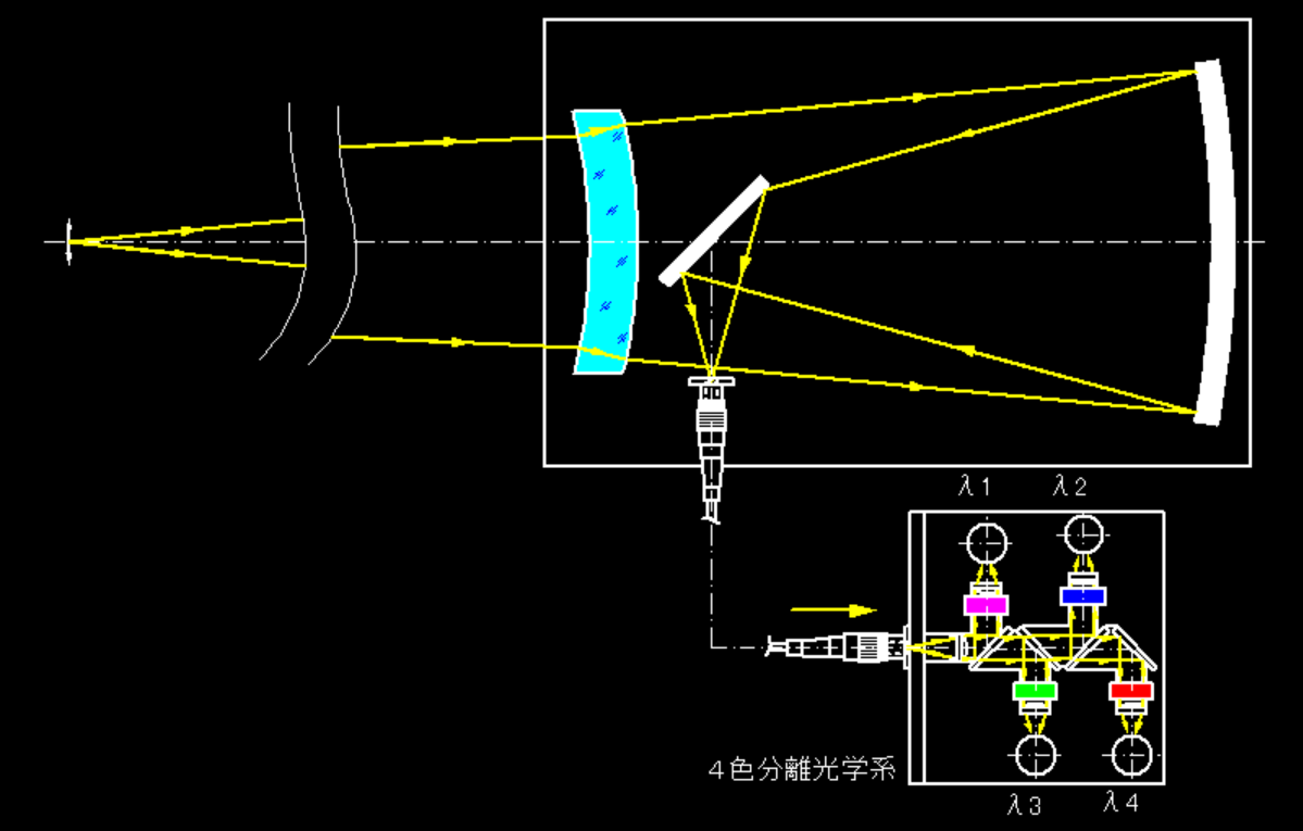 紫外光対応マクストフ光学系