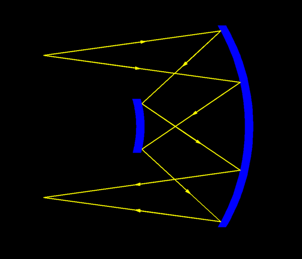 オフナ―光学系(純反射光学系)