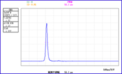 ピコ秒パルス均一照明光源