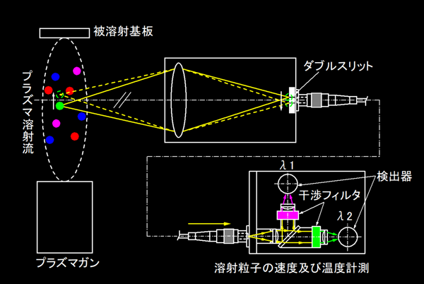 プラズマ溶射解析システム
