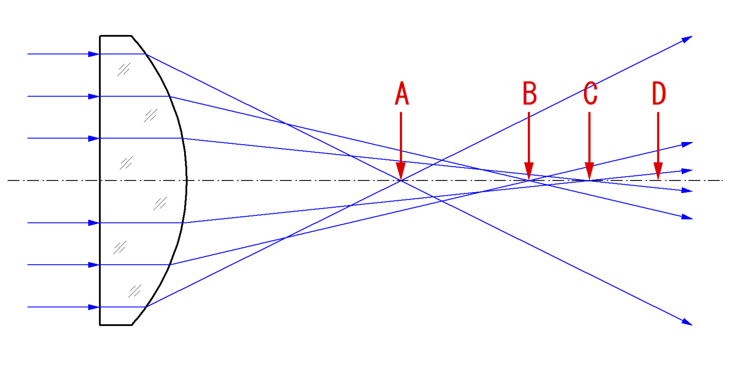 レンズの焦点距離はどこですか?