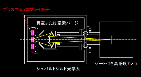 真空紫外シュバルトシルド光学系
